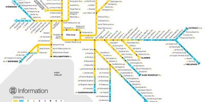 Línea de tren mapa de Melbourne