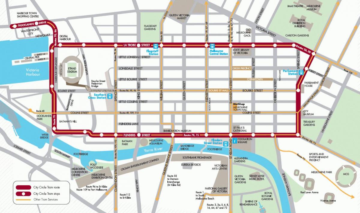 De la ciudad de Melbourne bucle mapa de trenes